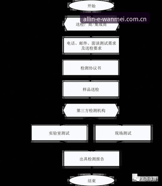 完美体育注册登录 完美体育注册登录实用指南:提升设备兼容性与数据同步效率的关键技巧